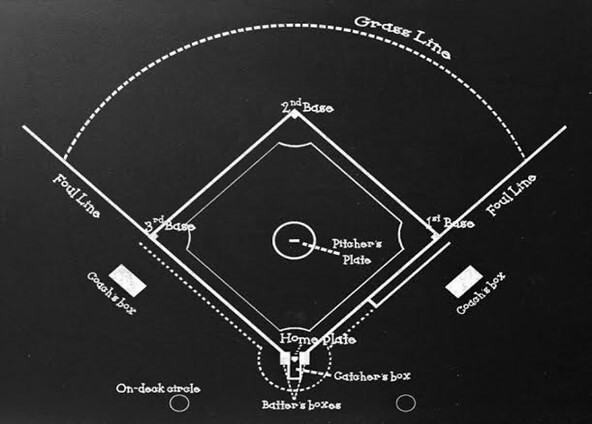 Layout of a Baseball Field